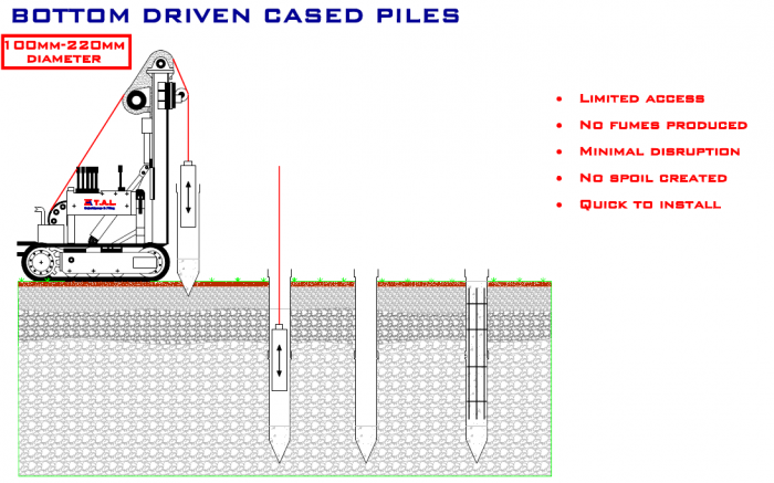 Mini Piling - Bottom Driven Cased Piles