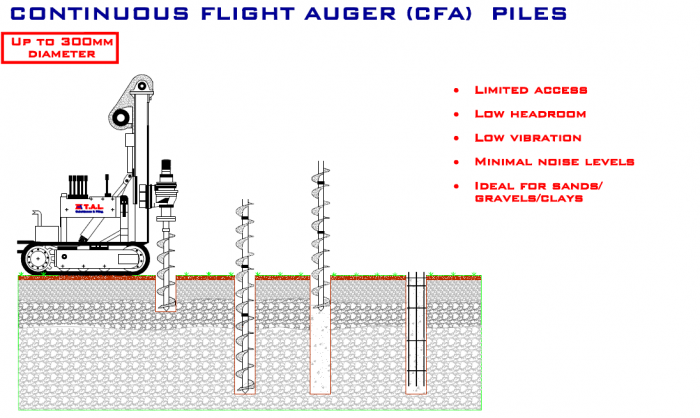 Mini Piling - Continuous Flight Auger