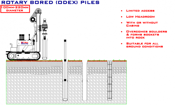 Mini Piling - Rotary Bored (ODEX) Piles